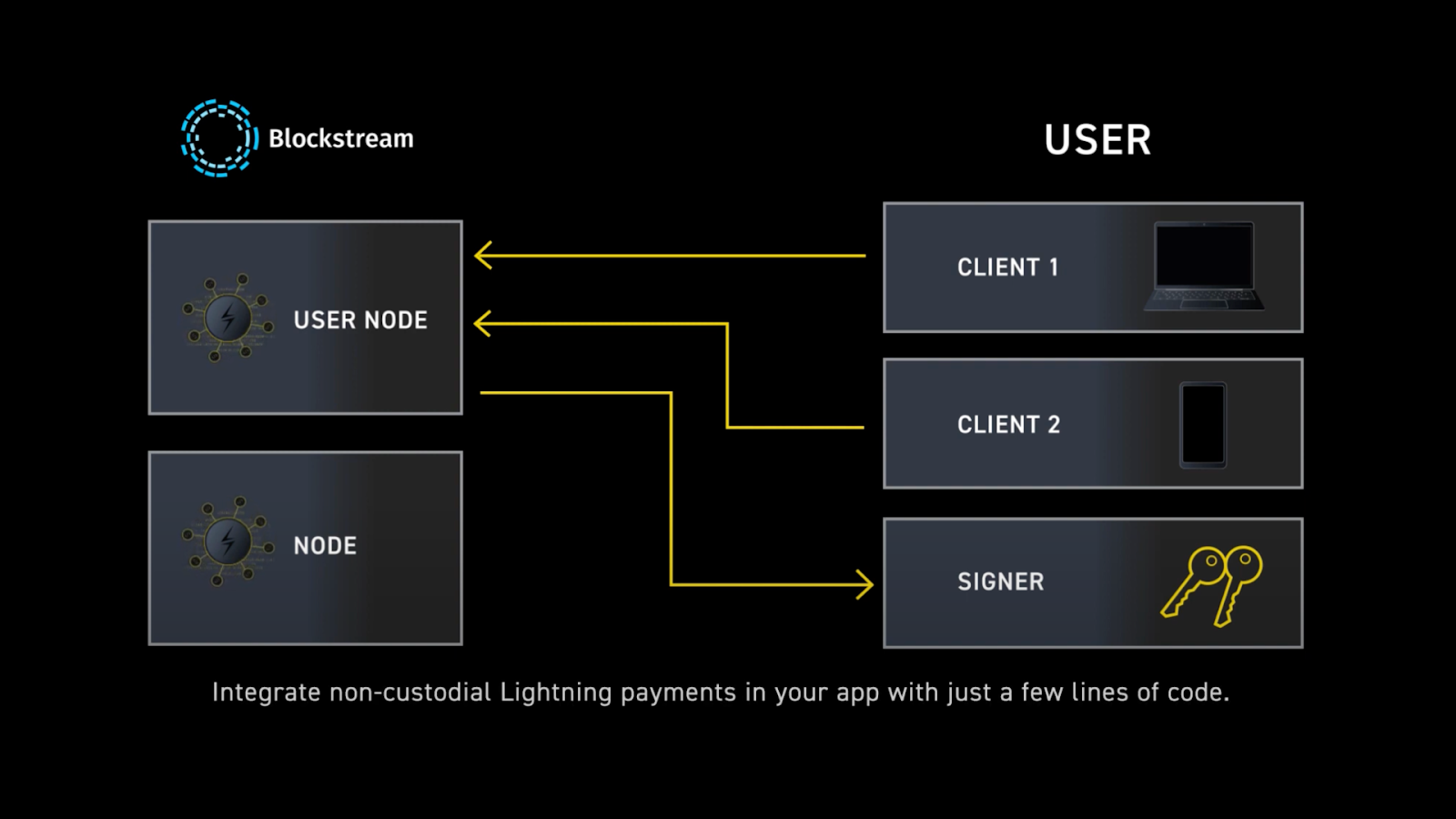 Greenlight diagram